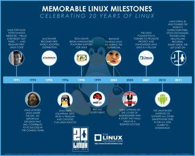 linux 20 years